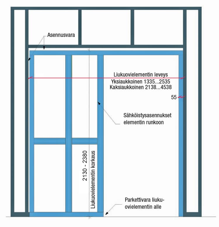 ELEMENT FÖR GLASDÖRREN