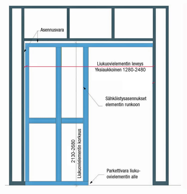 ELEMENT FÖR RENOVERING